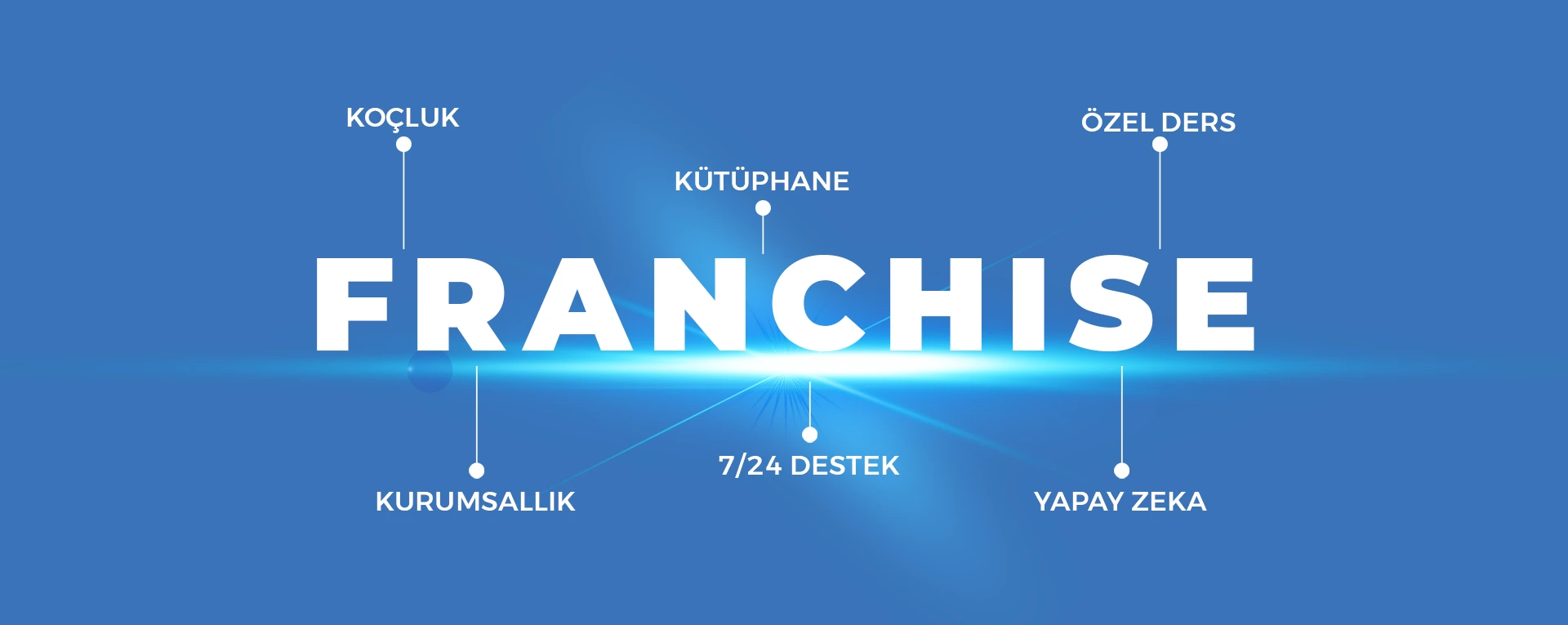 Koçluk-Kütüphane-Özel Ders